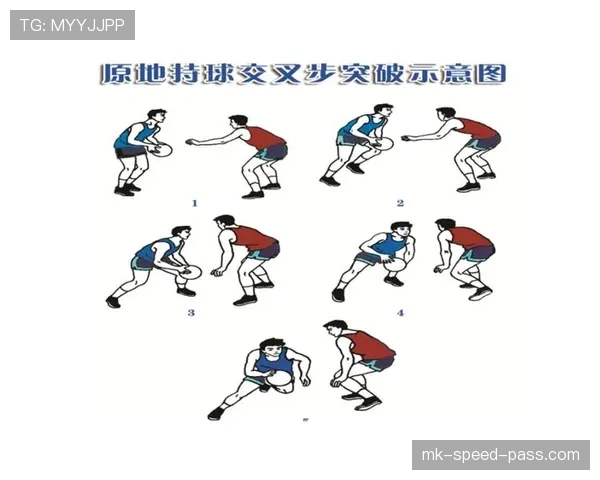 持球启动规则的详细定义与中枢脚确立机制