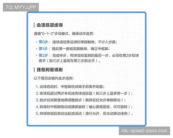 篮球发球规则详解：时间、位置与违例判定